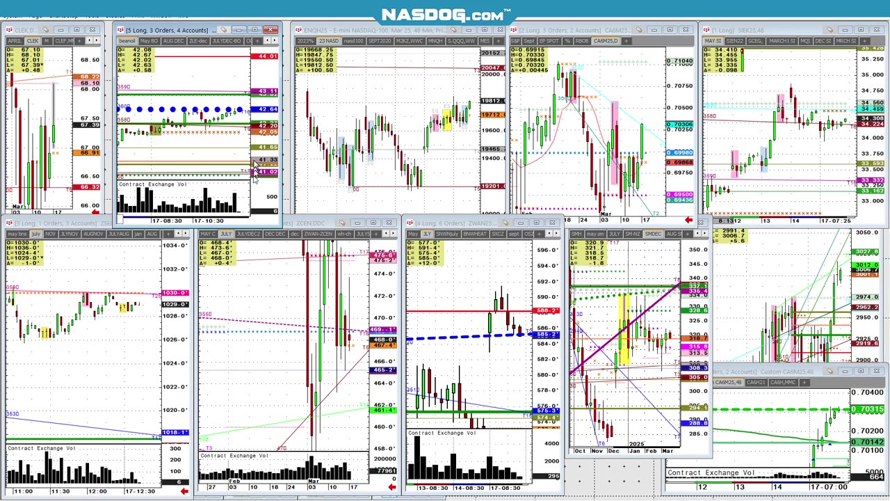 March17 Mon 12 Futures mkt looks, 8m