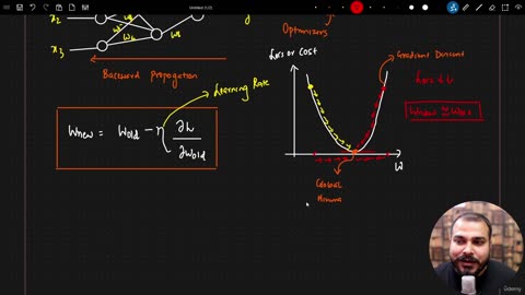 48.21 Gradient Descent Optimisers Krish Naik ML