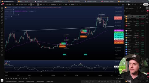 🔴 BITCOIN TRADING LIVESTREAM!! Join Our FREE Trading Community! (May 16th, 2025)