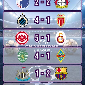 Resultado partidos champions league del día 18 de septiembre