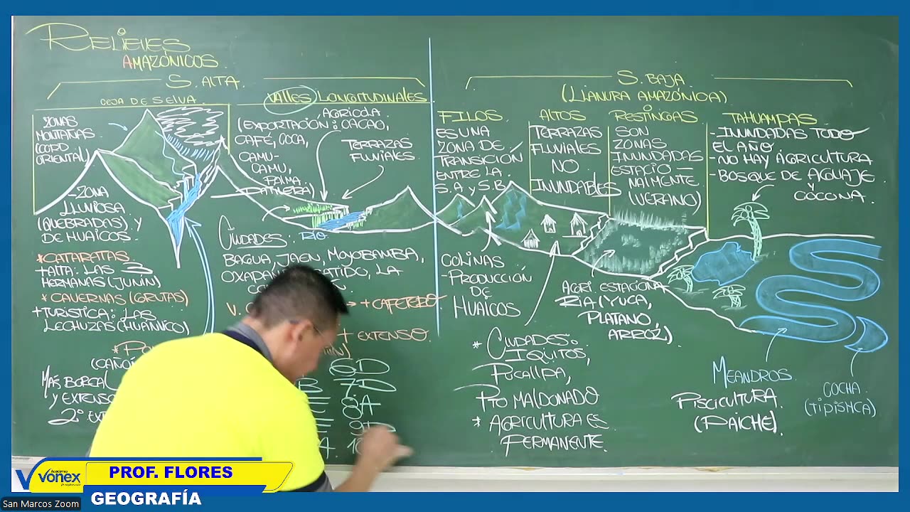 VONEX SEMESTRAL 2024 | Semana 10 | Geografía