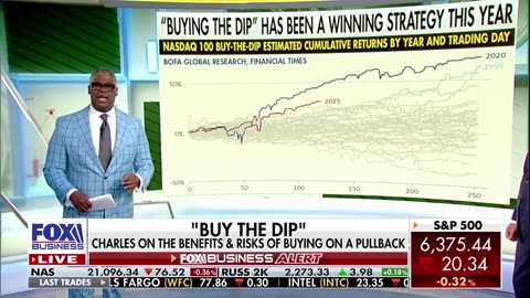 Investors should purchase the dip at this time.