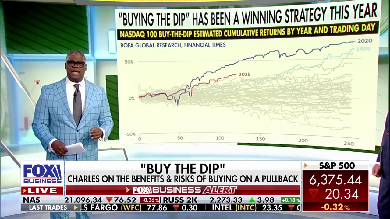 Investors should purchase the dip at this time.
