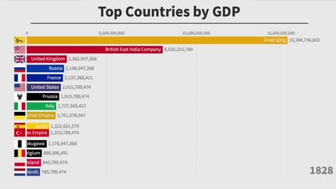 Top 15 Countries By GDP (1600-2019)