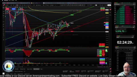 Futures Training