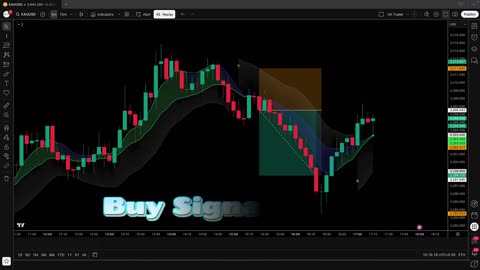 I Found The MOST Accurate Indicator On TradingView (Target Trend)