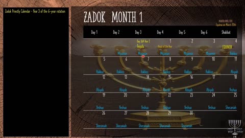 Understanding The Zadok Priestly Calendar Part 3