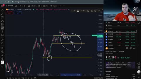 Bitcoin Market Update
