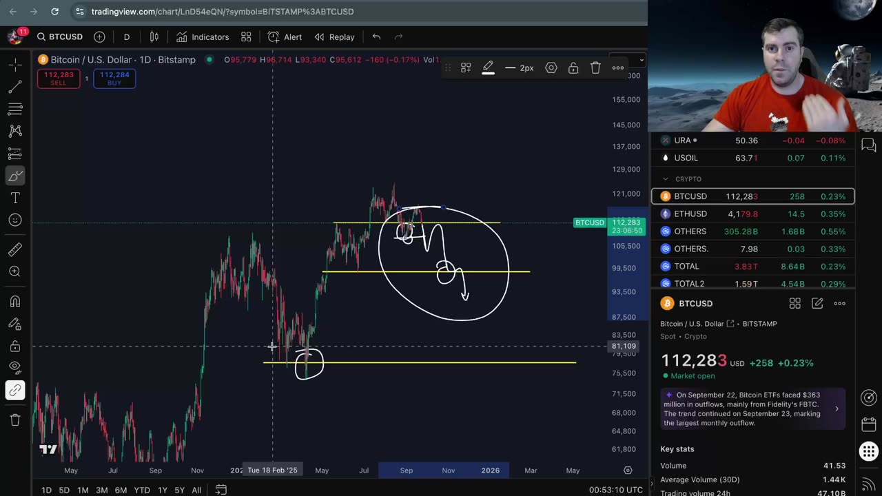 Bitcoin Market Update