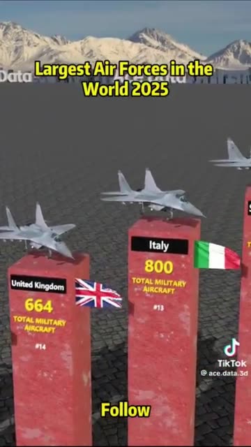 Aeronautica Militare (aerei militari di tutti i tipi)