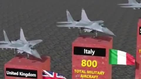 Aeronautica Militare (aerei militari di tutti i tipi)