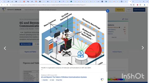 6G has already been deployed Since 2020 6G and Beyond: The Future of Wireless Communications Systems 