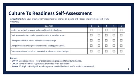 Transforming Corporate Culture (Part 3): Change Behaviours. Drive Results. | High Impact Academy