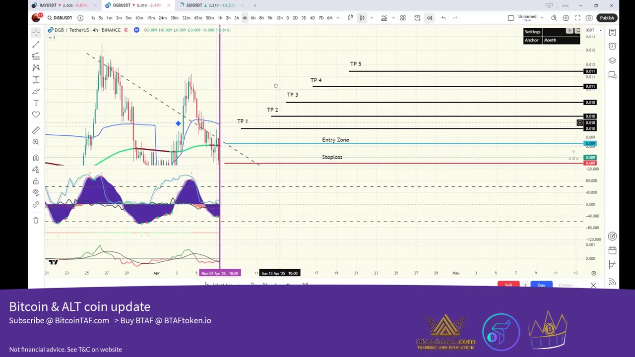 🚀 Understanding the Detonator Indicator (ABC) – http://BitcoinTAF.com