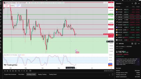 XRP's 13th Birthday!! Quick Look At The Weekly & Monthly Close, Massive June Ahead!!