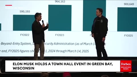 Musk reveals democrat plan to invade our elections and benefits