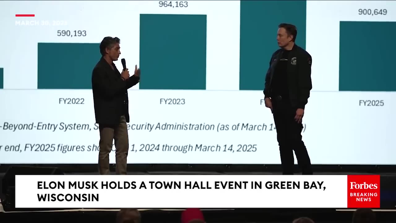 Musk reveals democrat plan to invade our elections and benefits