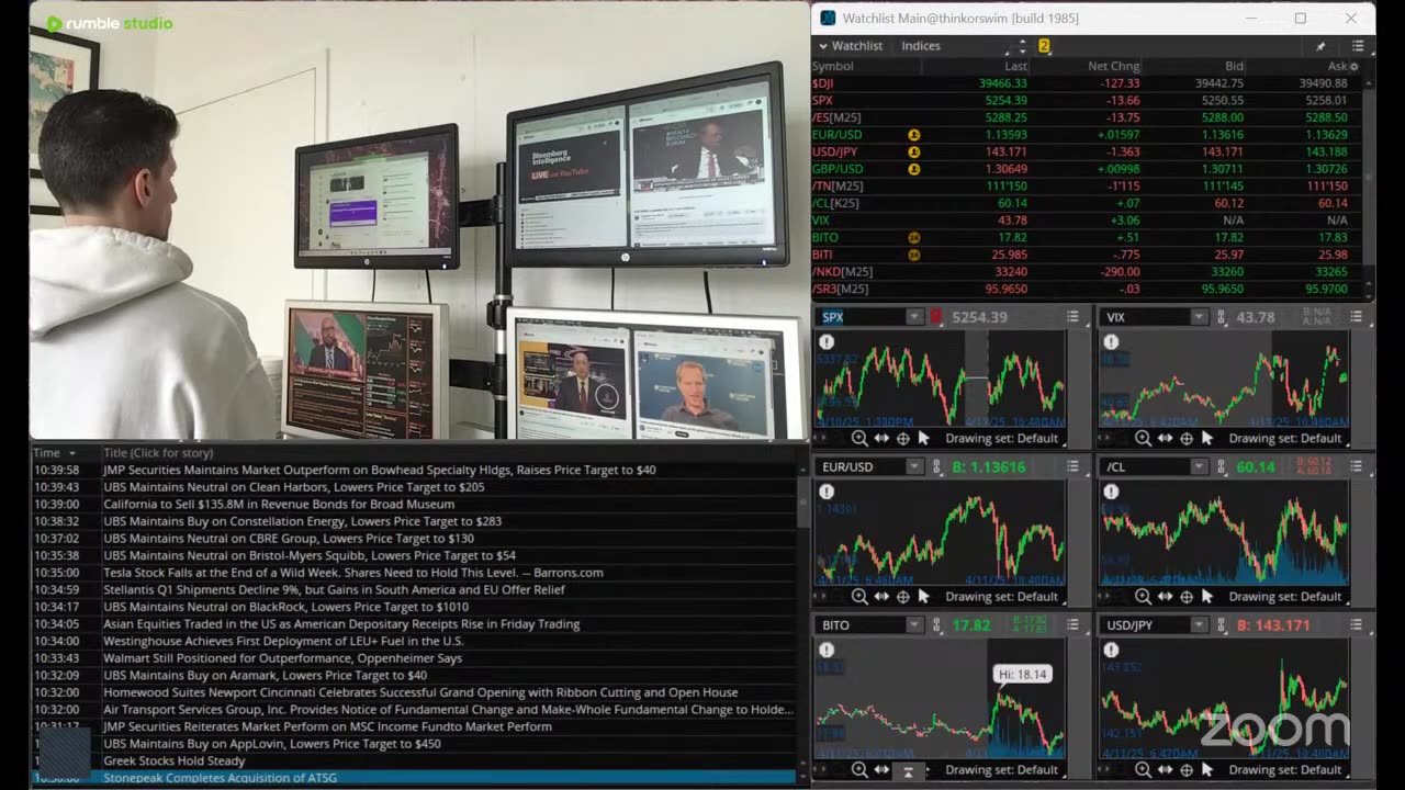 Warpath Ep17 (Market Analysis 4-11-25) by Dr. Paul Cottrell