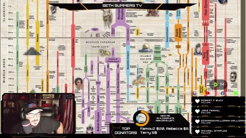 Going Over #Historic #Empires In Last Nights #LIVE On @UsefulCharts⁩ ​