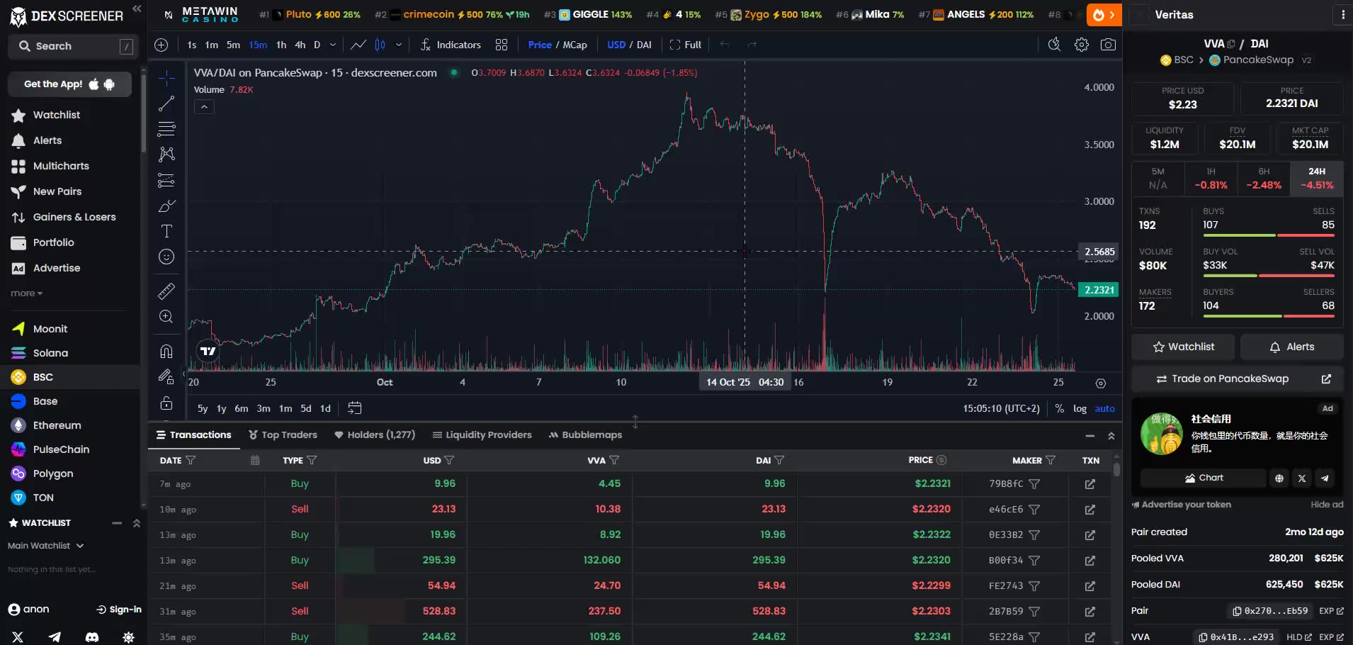 VERITAS VAULT (must see) PRICE & ROI DROP = HEALTHY DEVELOPMENT (take action) TOP TEAM ROB BUSER