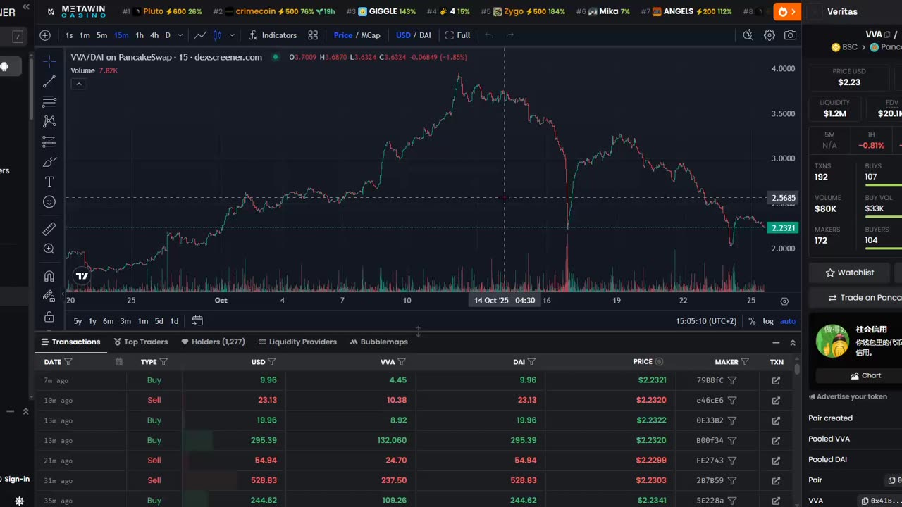 VERITAS VAULT (must see) PRICE & ROI DROP = HEALTHY DEVELOPMENT (take action) TOP TEAM ROB BUSER