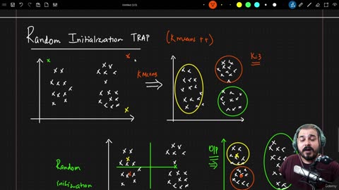 38.3 Random Initialisation Trap(Kmeans++) Krish Naik ML