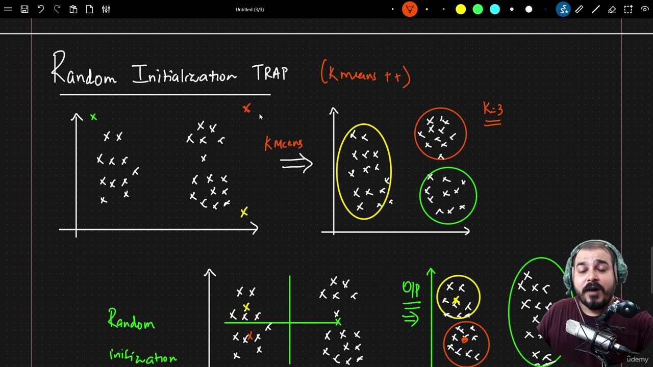 38.3 Random Initialisation Trap(Kmeans++) Krish Naik ML