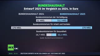 RT DE Live-TV