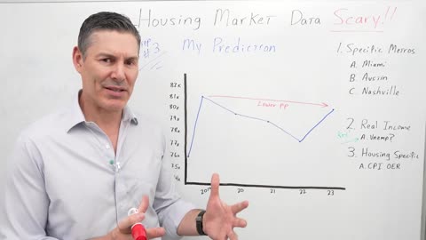This Is Exactly What Happens Right Before Housing PRICES DROP