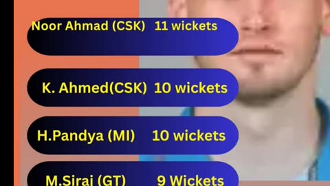 Noor Ahmed of CSK with 11 wickets leads the Purple Cap Holders List In IPL-2025 as on 8th April,2025