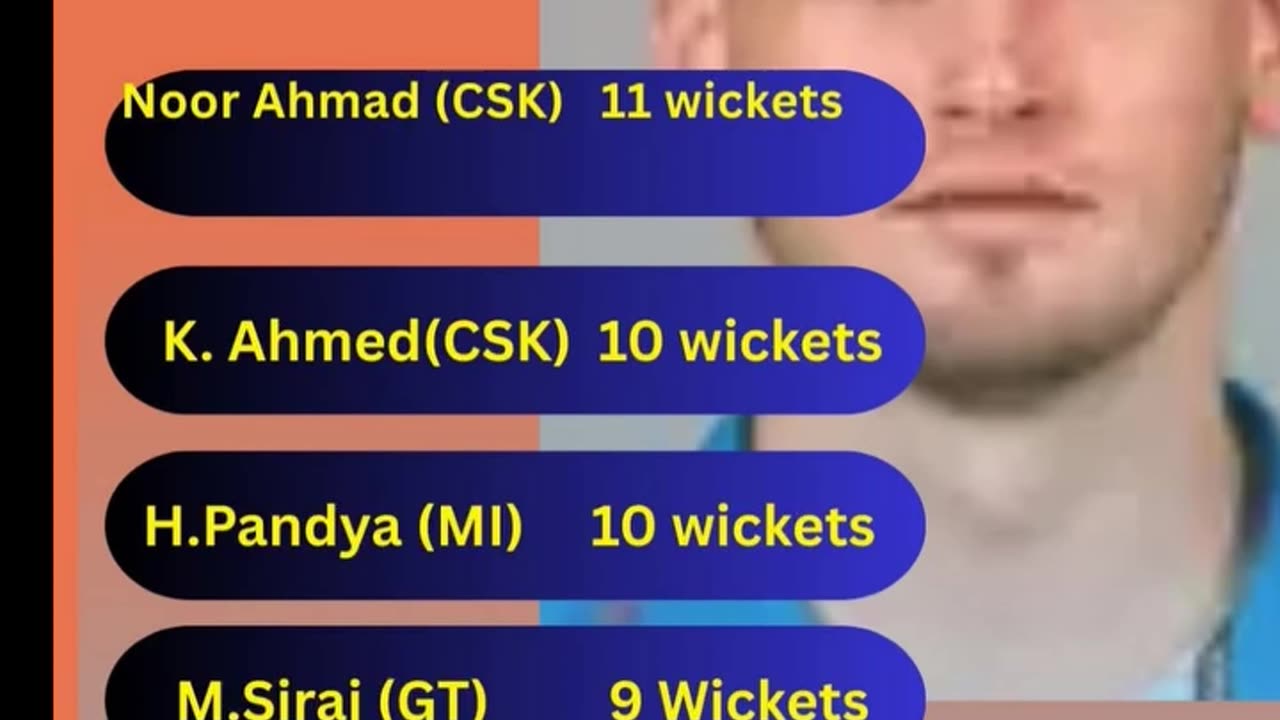 Noor Ahmed of CSK with 11 wickets leads the Purple Cap Holders List In IPL-2025 as on 8th April,2025