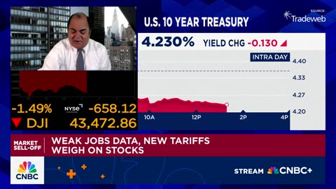 According to Oppenheimer's John Stoltzfus, tariffs are never simple to understand.