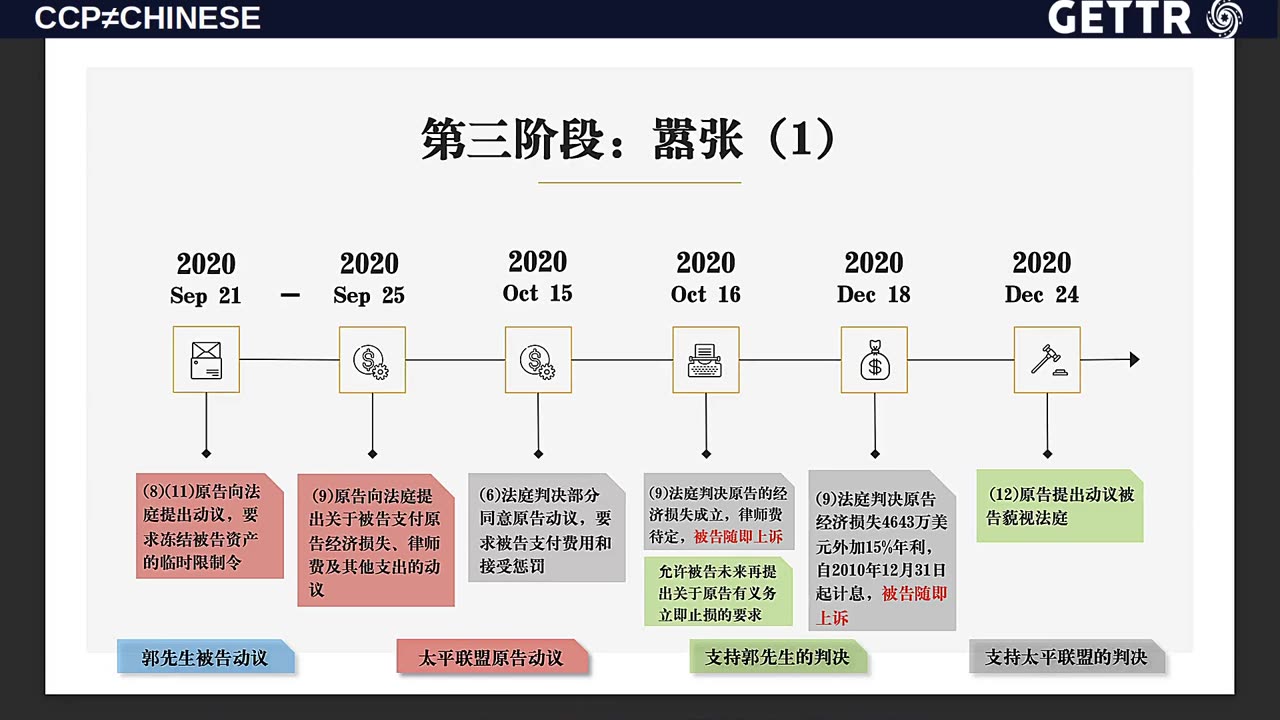 （四）太平联盟2017年418对郭文贵先生法律超限战缠诉时间线【2022年01月17日文贵大直播精选】