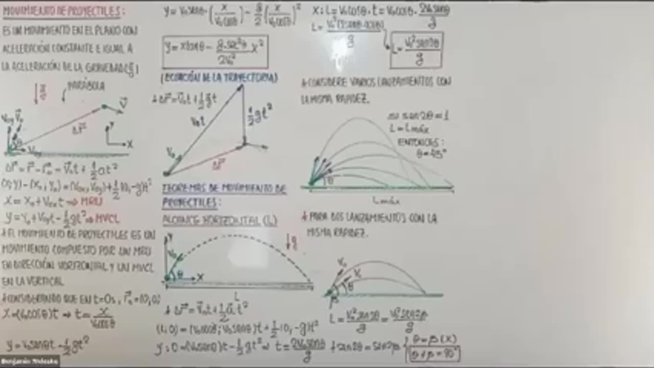 EXCLUSIVA UNI SEMESTRAL | Semana 06 | Física S1