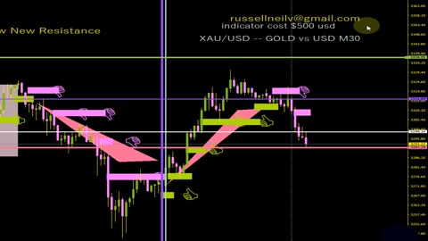 Ethereum Trade Deep Red -- What I did wrong and how to do it right.
