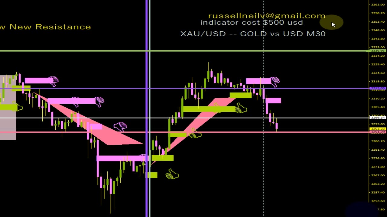 Ethereum Trade Deep Red -- What I did wrong and how to do it right.