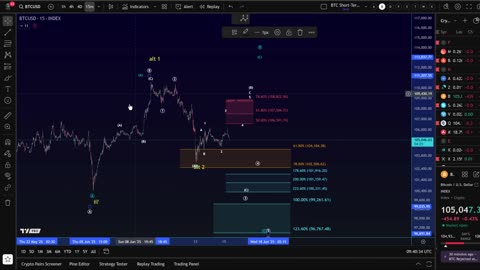 Bitcoin Price Elliott Wave Price Update- Understanding the Bullish and Bearish BTC Scenarios | MC74