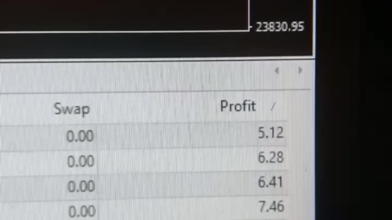 PRIME INDEX ROBOT – 100% Real Account Results 📊