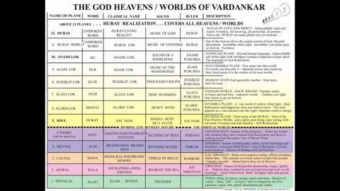 Paradoxes of the Universe