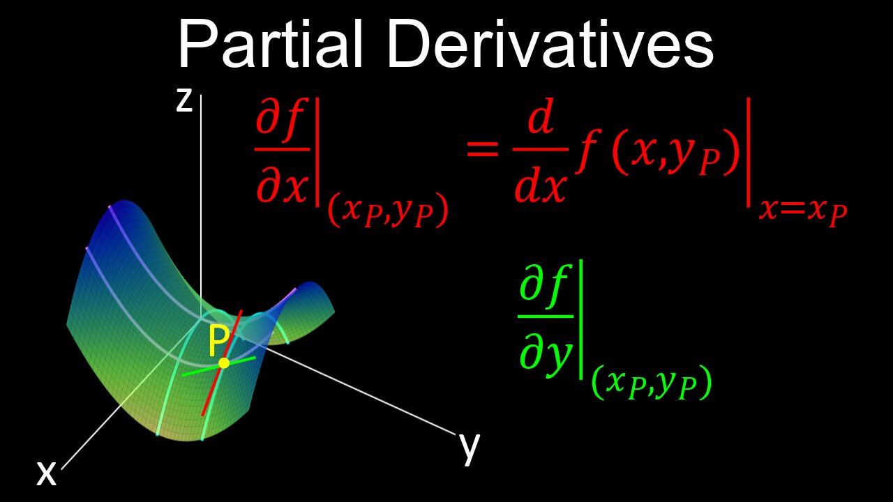 Partial Derivatives, Vs Ordinary Derivatives, Differentiability - Calculus 3