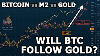 🔵 Will Bitcoin Follow Gold's Big Move? BTC vs Global M2 vs Gold