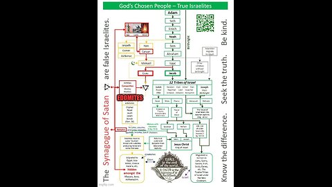 Jews are not Chosen