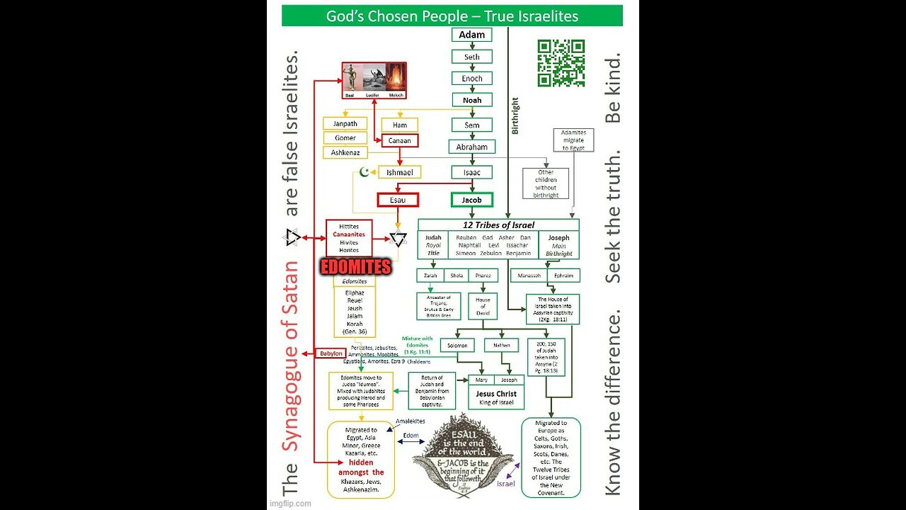 Jews are not Chosen