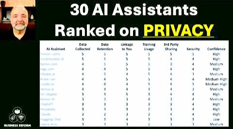The Most Private AI Assistants — Full Ranking (30 Platforms) 2-9-2026