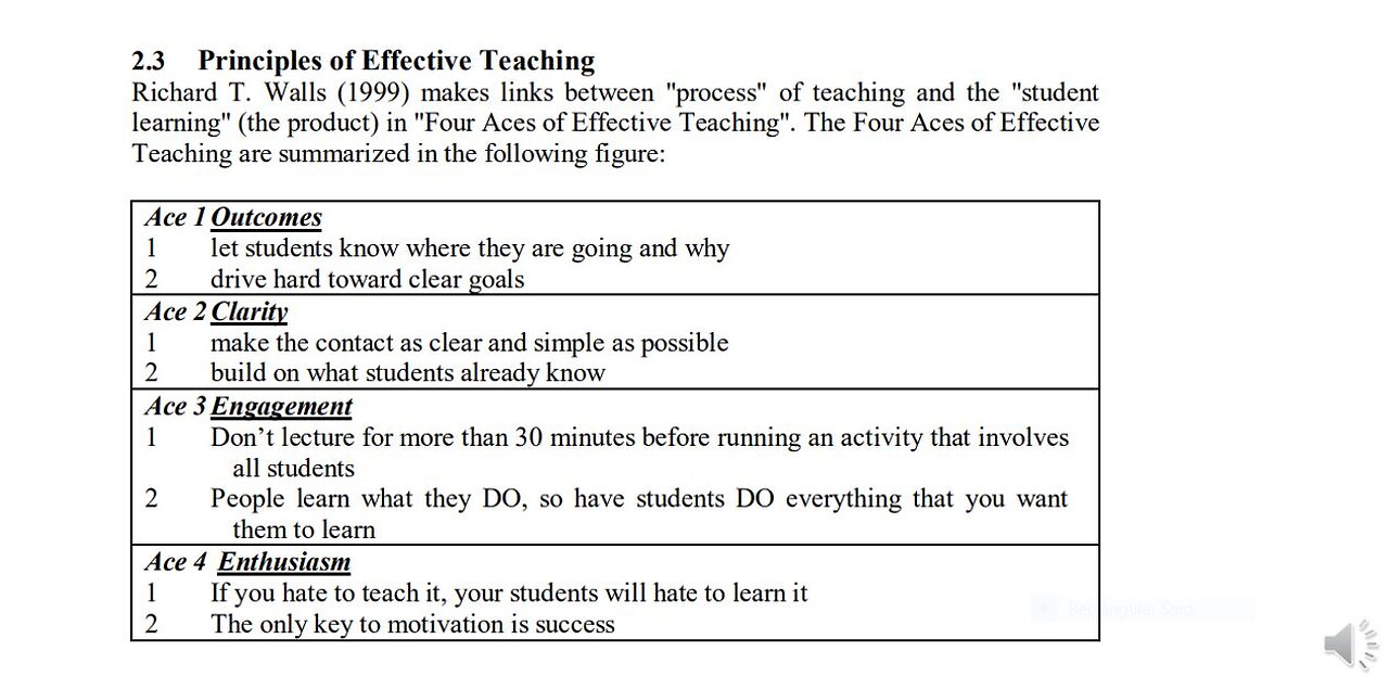 The Principles of Effective Teaching