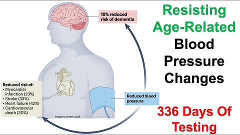 Resisting Age-Related Blood Pressure Changes: 336 Days Of Testing