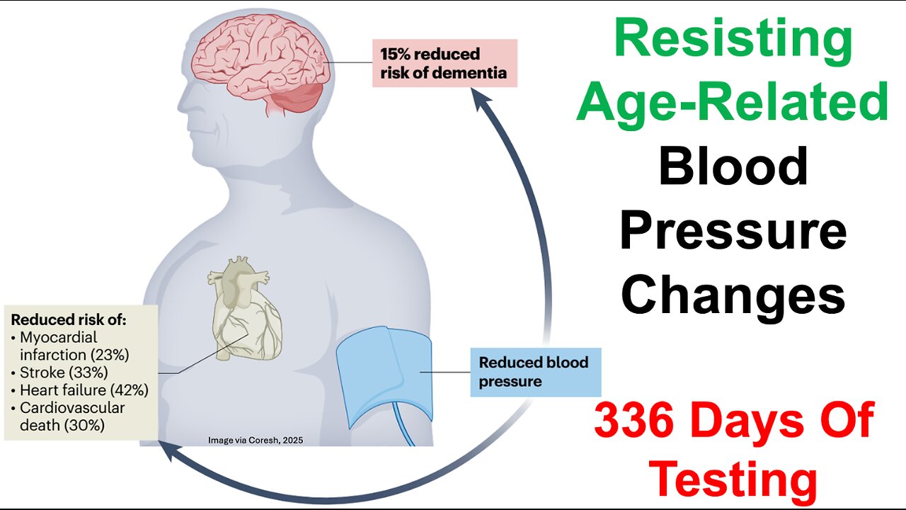 Resisting Age-Related Blood Pressure Changes: 336 Days Of Testing