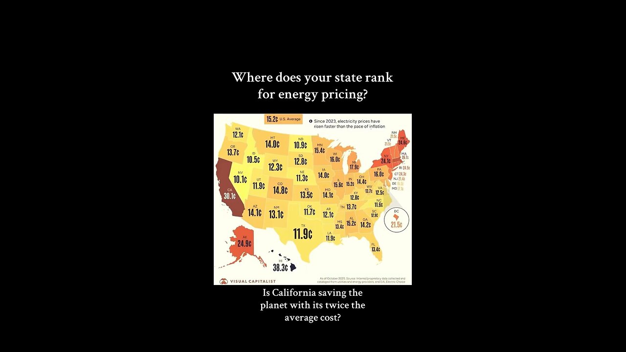 Electricity pricing by state