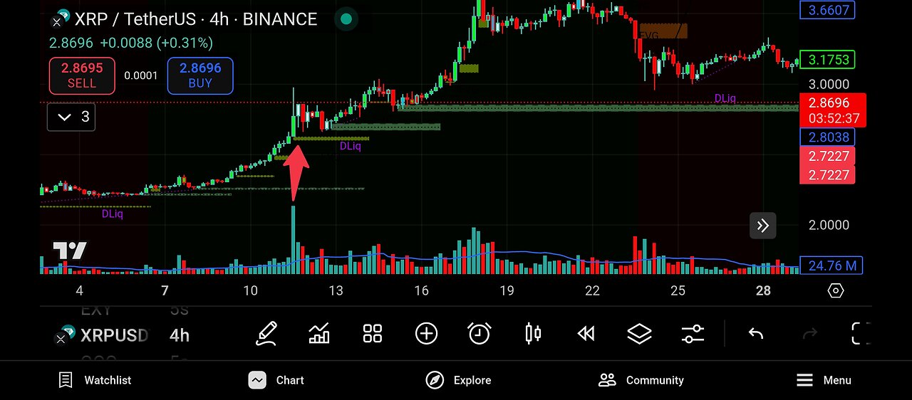 Xauusd short position