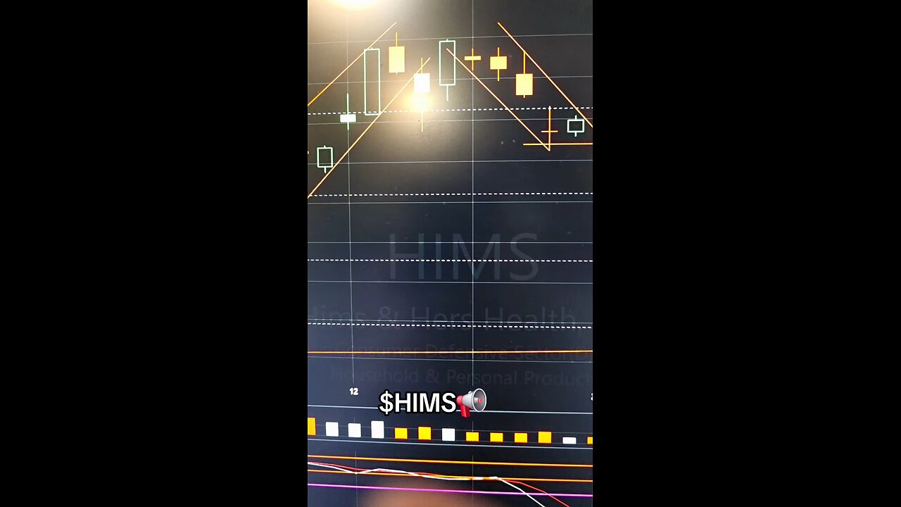 $HIMS📢